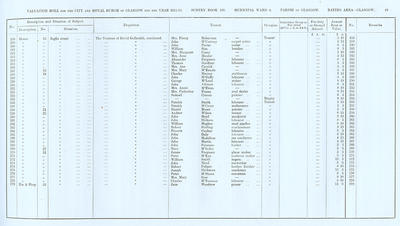 VR 1913-14, Ward 04, p049