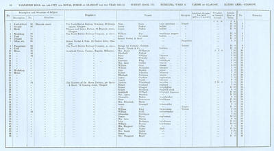 VR 1913-14, Ward 04, p050