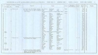 VR 1913-14, Ward 04, p051