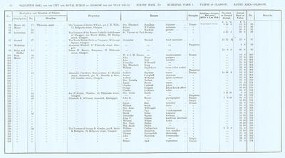 VR 1913-14, Ward 04, p052