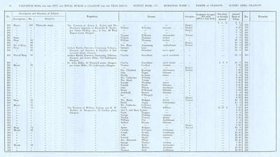 VR 1913-14, Ward 04, p054