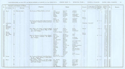 VR 1913-14, Ward 04, p055