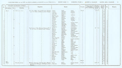 VR 1913-14, Ward 04, p057
