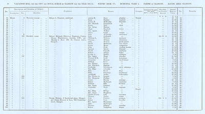VR 1913-14, Ward 04, p058