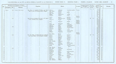 VR 1913-14, Ward 04, p063