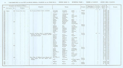 VR 1913-14, Ward 04, p066