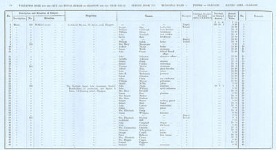 VR 1913-14, Ward 04, p068