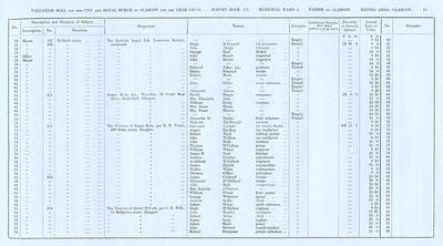 VR 1913-14, Ward 04, p069