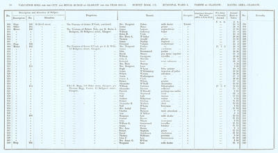 VR 1913-14, Ward 04, p070