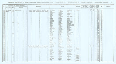 VR 1913-14, Ward 04, p071