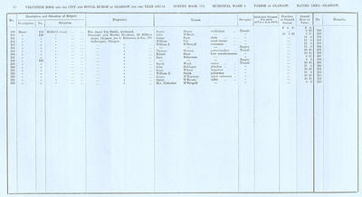 VR 1913-14, Ward 04, p072