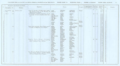 VR 1913-14, Ward 04, p073
