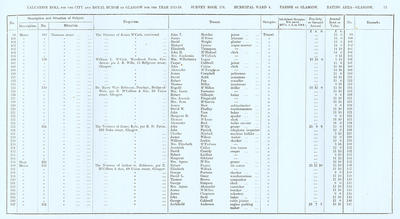 VR 1913-14, Ward 04, p075