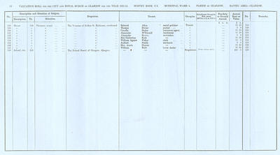 VR 1913-14, Ward 04, p076