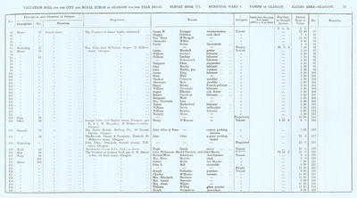 VR 1913-14, Ward 04, p079