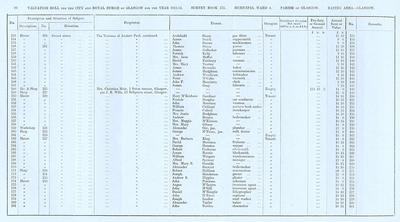 VR 1913-14, Ward 04, p080