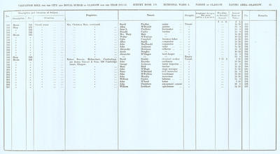 VR 1913-14, Ward 04, p081