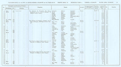 VR 1913-14, Ward 04, p083