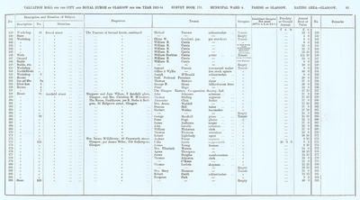 VR 1913-14, Ward 04, p085