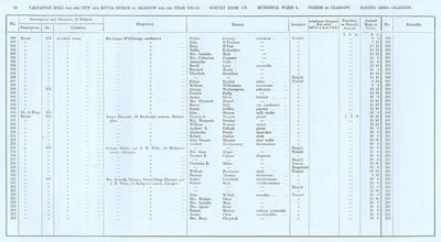 VR 1913-14, Ward 04, p086