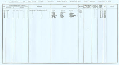 VR 1913-14, Ward 04, p088