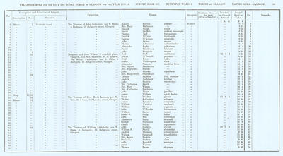 VR 1913-14, Ward 04, p089