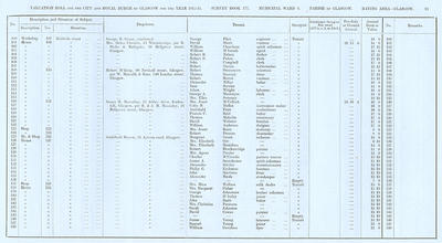 VR 1913-14, Ward 04, p091