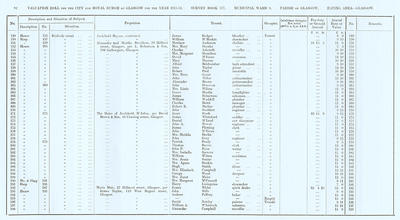 VR 1913-14, Ward 04, p092
