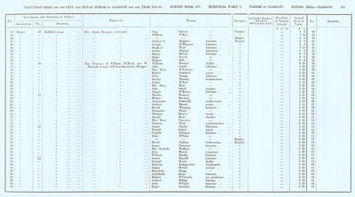 VR 1913-14, Ward 04, p101