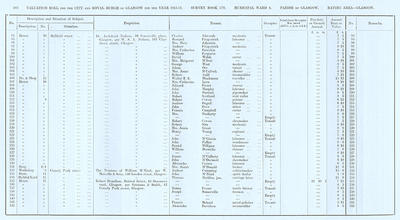 VR 1913-14, Ward 04, p102
