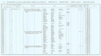 VR 1913-14, Ward 04, p104