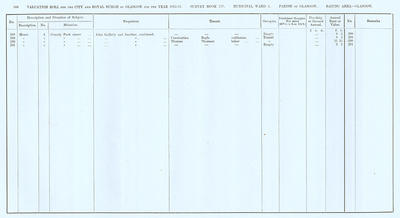 VR 1913-14, Ward 04, p106