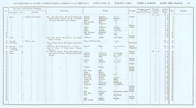 VR 1913-14, Ward 04, p107