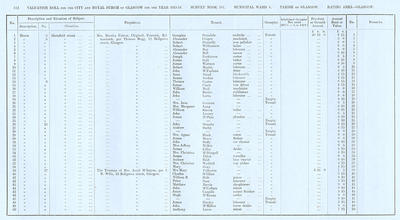 VR 1913-14, Ward 04, p112