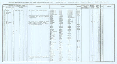 VR 1913-14, Ward 04, p115
