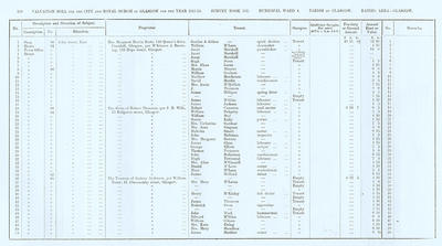 VR 1913-14, Ward 04, p118