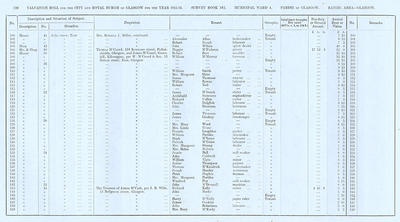 VR 1913-14, Ward 04, p120