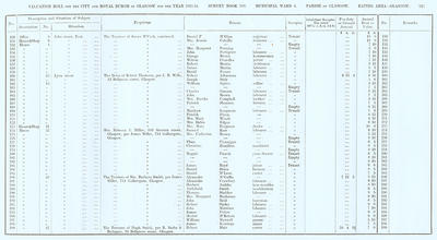 VR 1913-14, Ward 04, p121