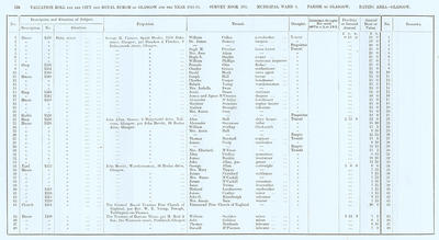 VR 1913-14, Ward 04, p124