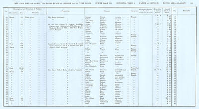 VR 1913-14, Ward 04, p131