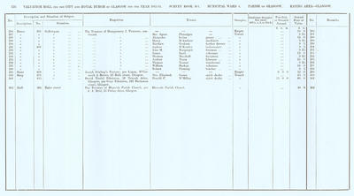 VR 1913-14, Ward 04, p136