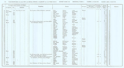 VR 1913-14, Ward 04, p138