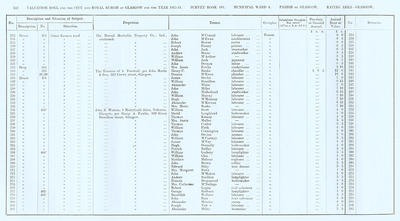 VR 1913-14, Ward 04, p142