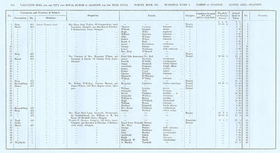 VR 1913-14, Ward 04, p144