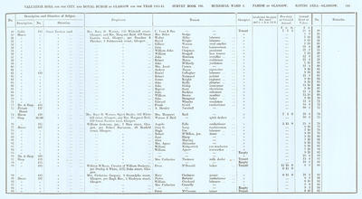 VR 1913-14, Ward 04, p145