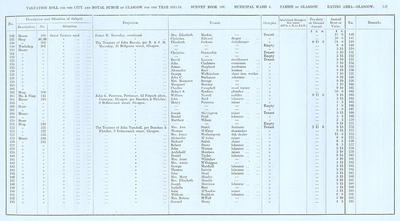 VR 1913-14, Ward 04, p147