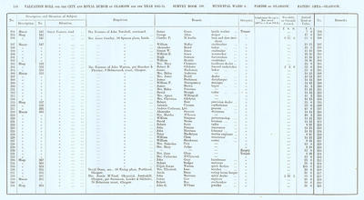 VR 1913-14, Ward 04, p148