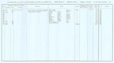 VR 1913-14, Ward 04, p149