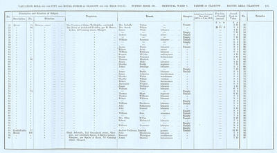 VR 1913-14, Ward 04, p151