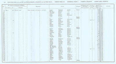 VR 1913-14, Ward 04, p152